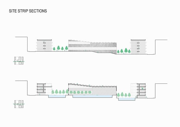 site sections