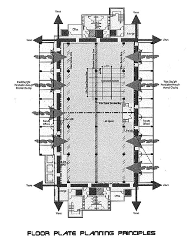 Typical Floor Plate Systems Planning 