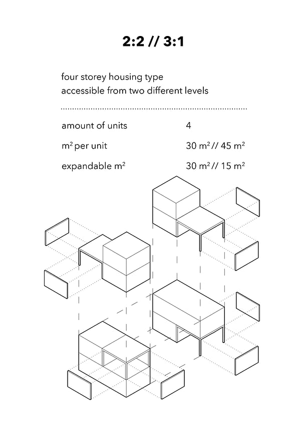 housing types