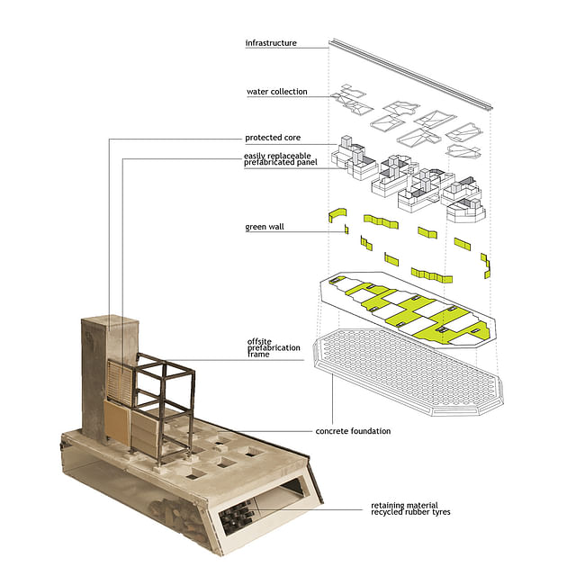 Allowing high efficiency of the prefabrication panel. Image courtesy of diji-lab.