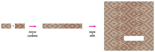 Masonry Pattern Diagram