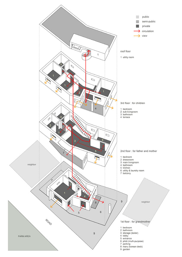 diagram : composition