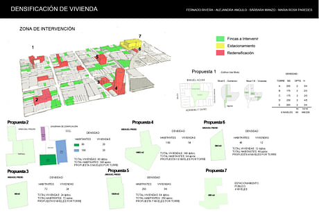 Research for Master Plan in Guadalajara Downtown / Investigación para Plan Maestro en Centro de Guadalajara