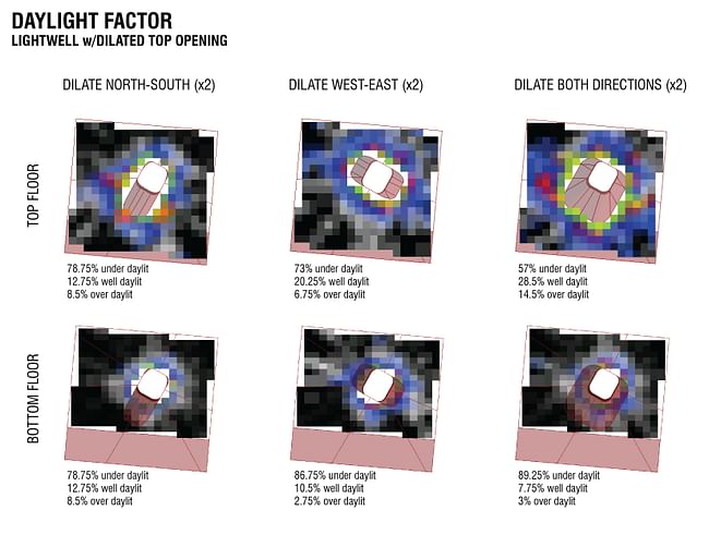 CBIP daylighting study via Geco (Grasshopper to Ecotect)