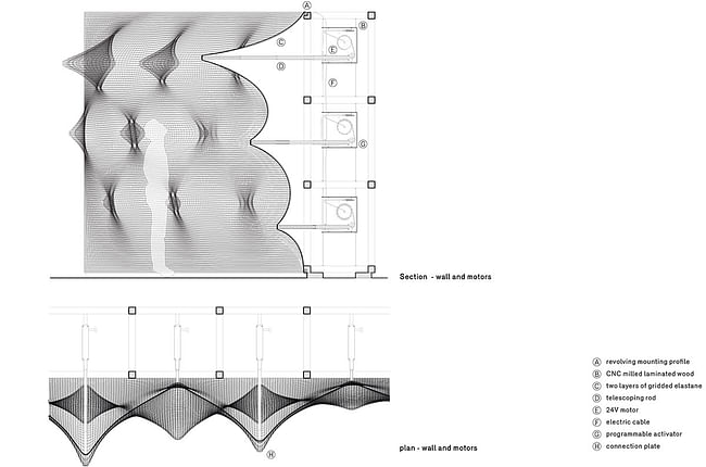 Plan + Section of 'Kinetic Wall' by Barkow Leibinger. Image courtesy of Barkow Leibinger