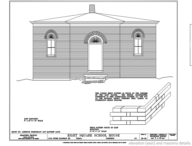 East elevation with masonry details.