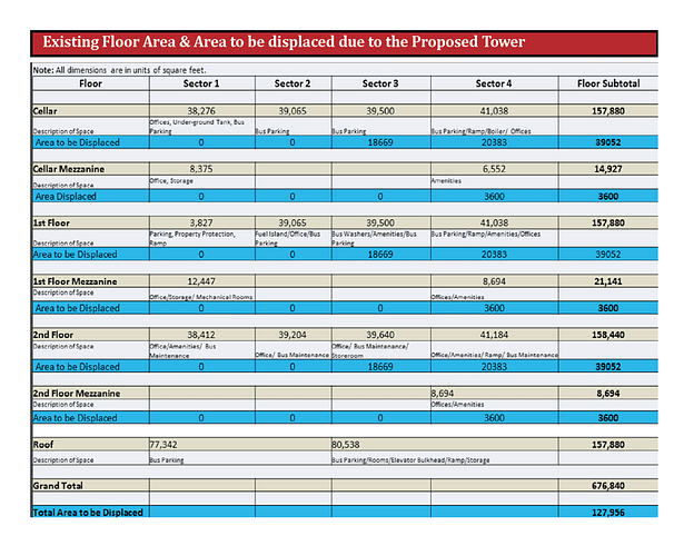 Existing Floor Area & Area to be displaced due to the Proposed Tower