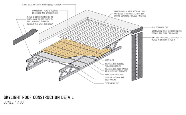 Skylight construction detail (Image courtesy of MASS Design Group)
