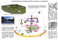 THESIS PROJECT: HOSPICE, CHEVELLA. HYDERABAD