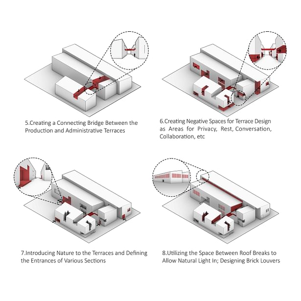 AA-Homebase Factory-Diagram