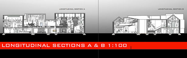 Longitudinal Section A. and B. 1:100