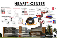 Architectural Thesis: Cardiovascular Hospital