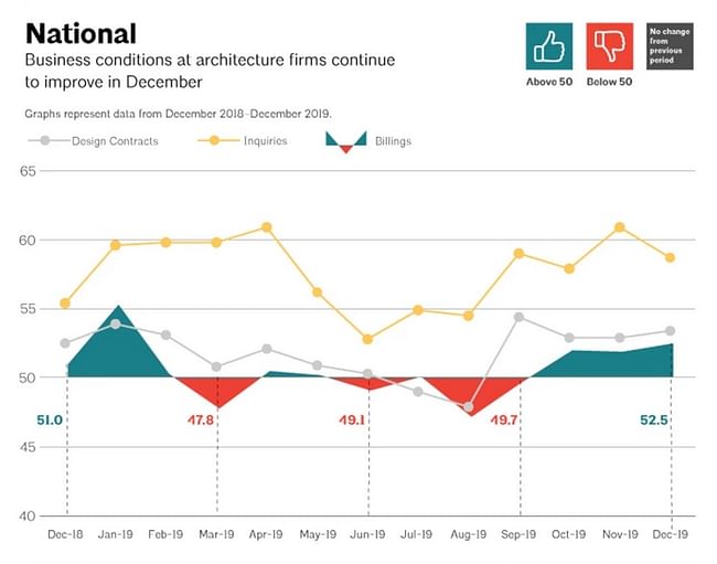 Dec 2019 ABI via AIA