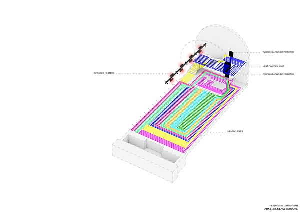 Heating System | Rašín