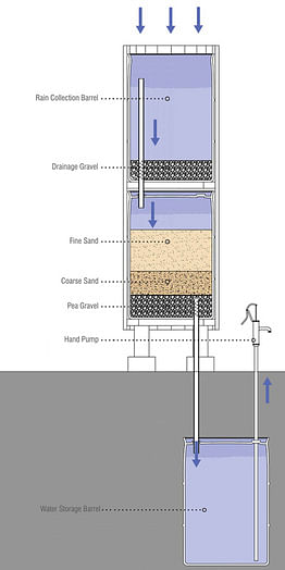 Water Purification Tower