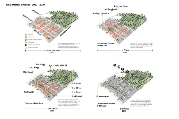 Masterplan Timeline 2023 - 2070