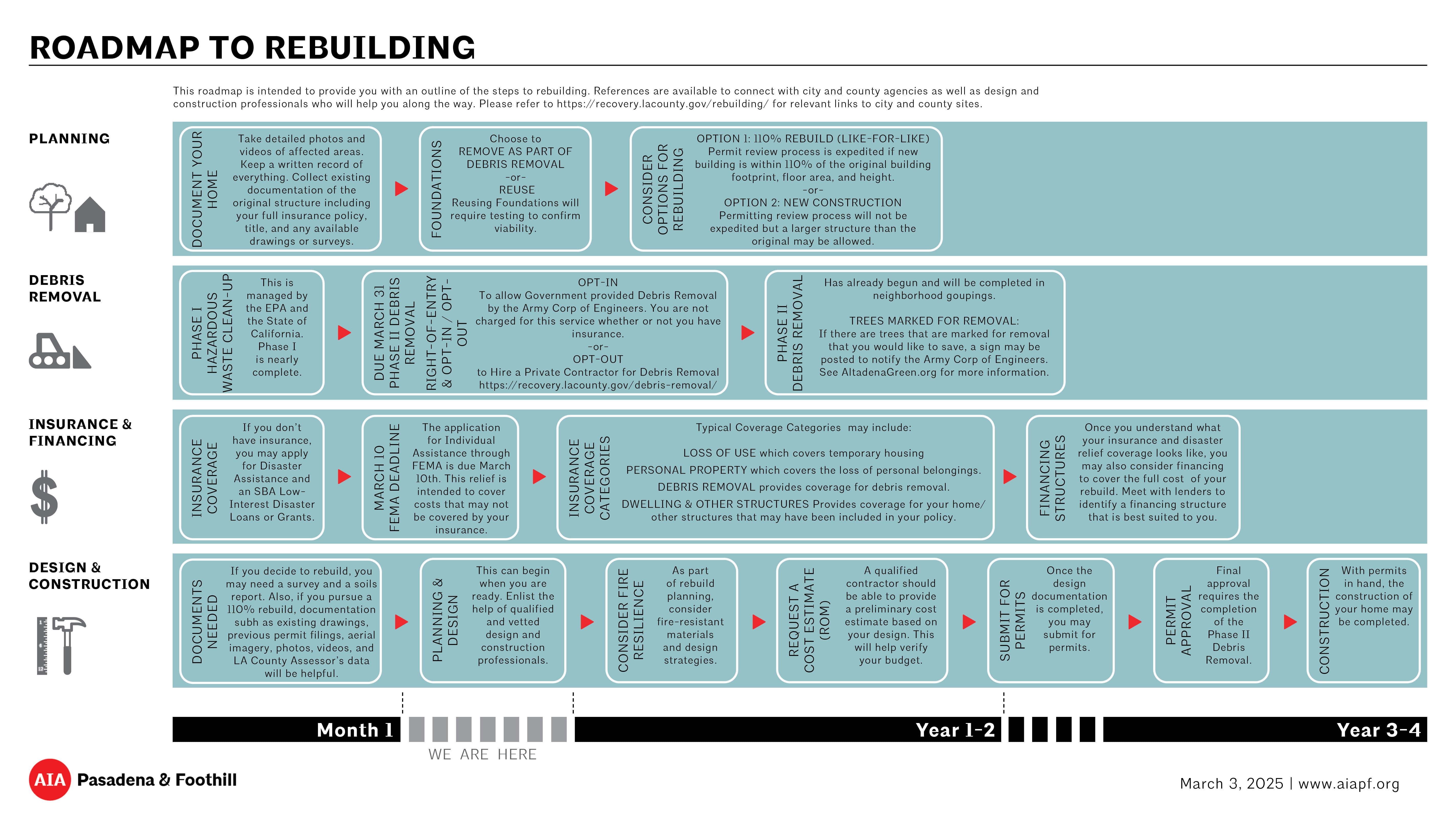 “We’ve Matched 120 Community Members So Far” — AIA’s ‘Ask an Architect ...