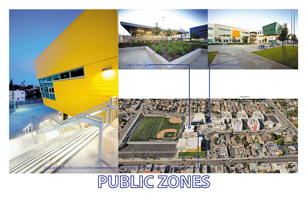 Public Zones