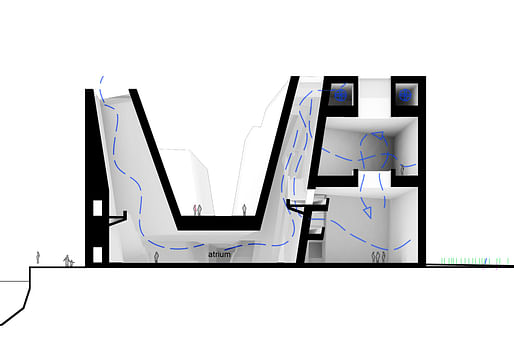 CROSS SECTION