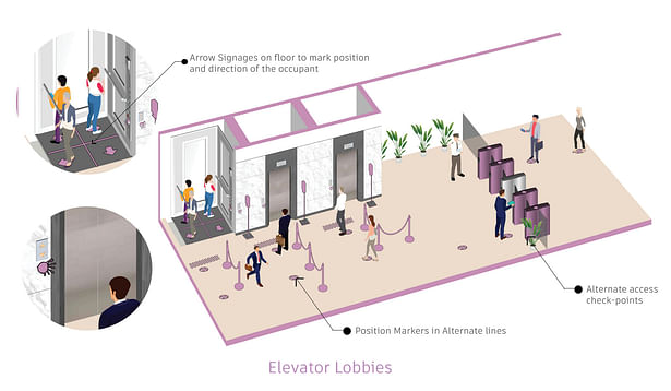 Social distancing on elevators and elevator lobbies