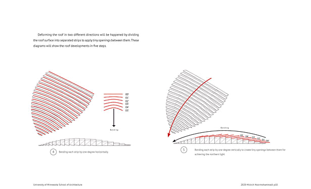 Deforming the roof in two different directions will be happened by dividing the roof surface into separated strips to apply tiny openings between them. These diagrams will show the roof developments in five steps.