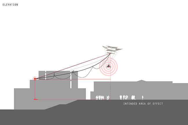 The site plan and elevation show the scale of our undertaking. The area of effect is sufficiently large to be architectural in scale, and sufficiently populous to allow the ephemerally perception-based ‘space’ to materialize.