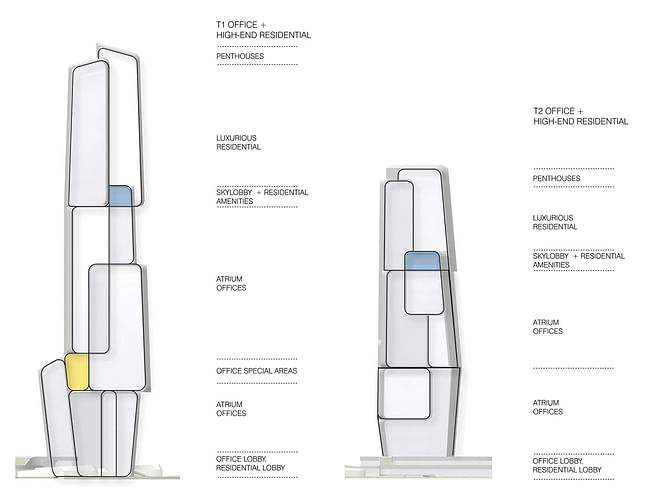 Diagram, typology tower 1 and 2 (Image: UNStudio)
