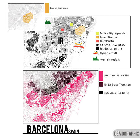 Get to know Barcelona demographics. (2008)