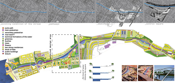 masterplan and analysis