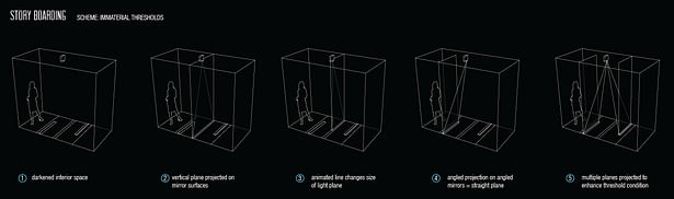 story boarding of installation