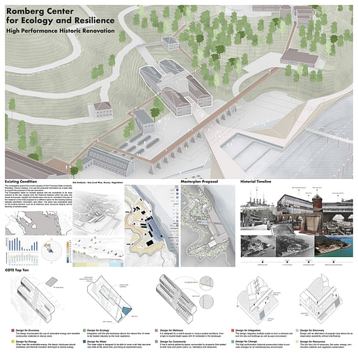 ​Romberg Center for Ecology and Resilience —— High-Performance Historical Renovation by Pitchayut Kingkaew, Qihui Bao, and Shuang Yan