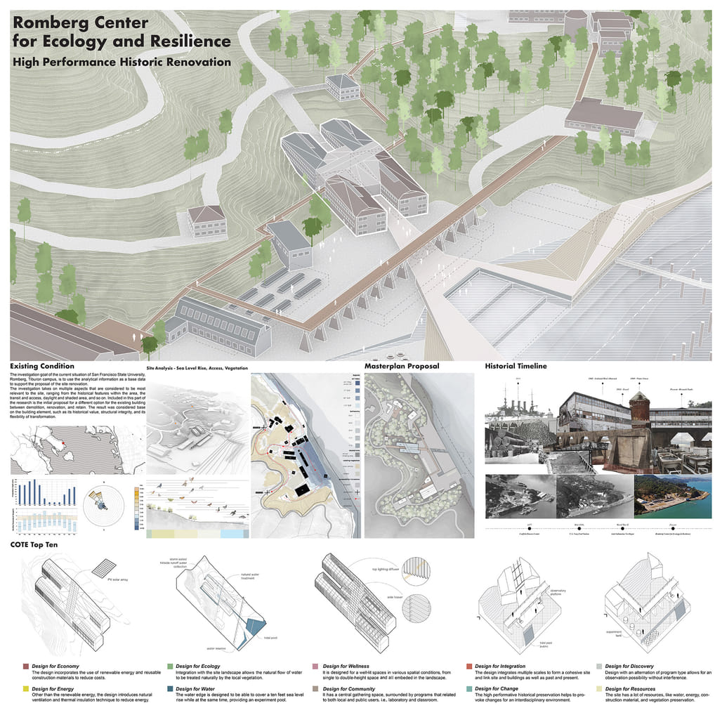 Sustainable student design projects distinguished with AIA/ACSA COTE ...