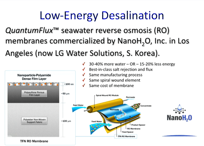 A graphic illustrating a membrane invented by Hoek to better improve the process of desalination. Credit: Next Wave / the Hammer Museum