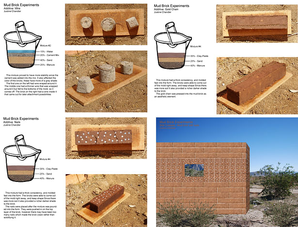 research studies of mud bricks to get the right mixture of elements.