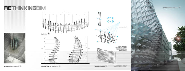 reTHINKING BIM