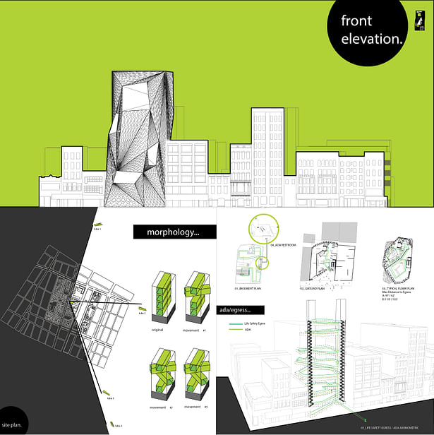 Morphology Diagram