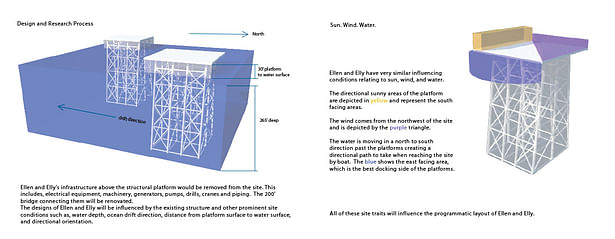 Site Analysis and environmental systems. The platforms will wiped of all drilling equipment and machinery. The livable platform space is 30' above the surface of the water.