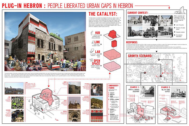 Small-scale Intervention, First Place: PLUG-In HEBRON - People Liberated Urban Gaps In Hebron, Old City Hebron, Israeli Occupied Palestinian West Bank