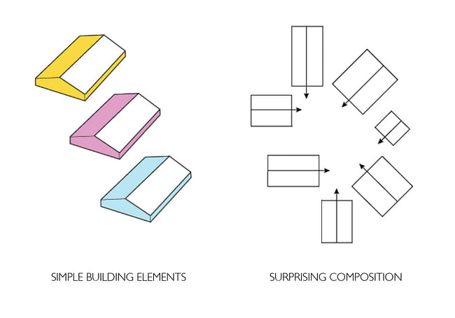 Concept diagram (Image: Architects Rudanko + Kankkunen)