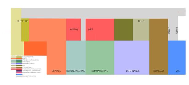 functional diagram - ground floor