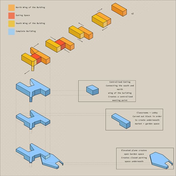 Form Diagram