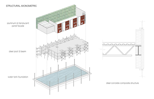 Structural axonometric and steel concrete composite structure detail.