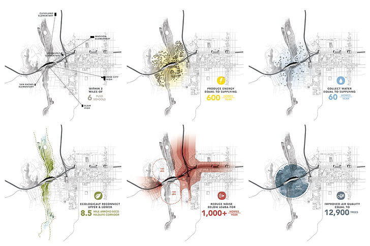 Impact Diagrams. Image: Michael Maltzan Architecture