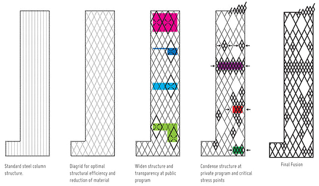 Structure Diagram