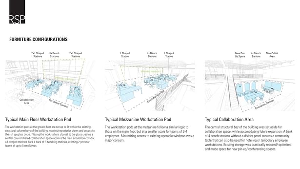 Furniture Configurations