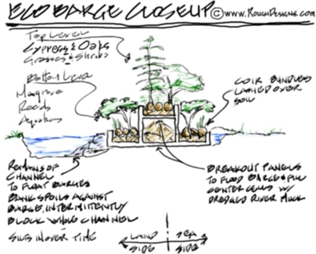 Barge Levee - Eco Barge - Incubator Barge Schematic