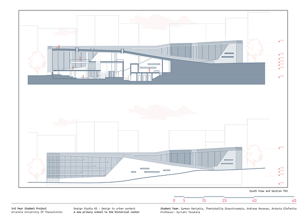 Page 6 / Views and Sections 2