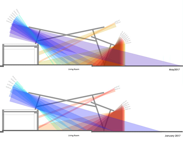 Sunlight Study for the house on a contoured site