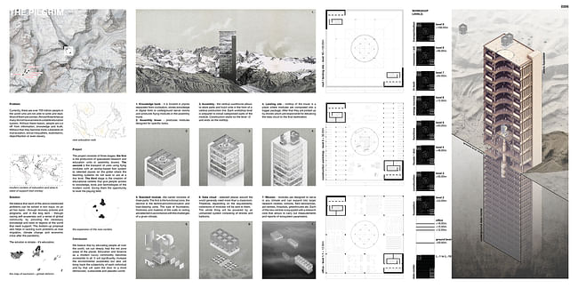 Honorable Mention: The Pilgrim Skyscraper Brings Education To Remote Places Worldwide by Michał Wachura, Kamil Wróbel (Poland)