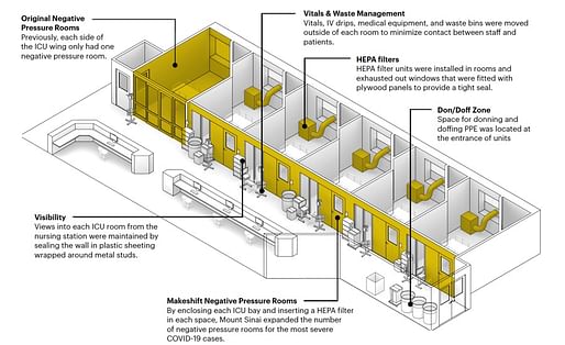 A diagram showing interventions that the Mount Sinai Hospital implemented to turn this adult ICU wing into one that could treat patients who have tested positive for coronavirus. Image courtesy MASS Design Group and Ariadne Labs.